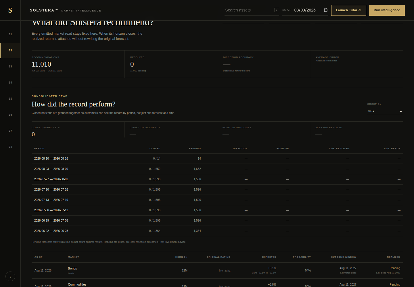 Recommendation ledger performance and matured validation