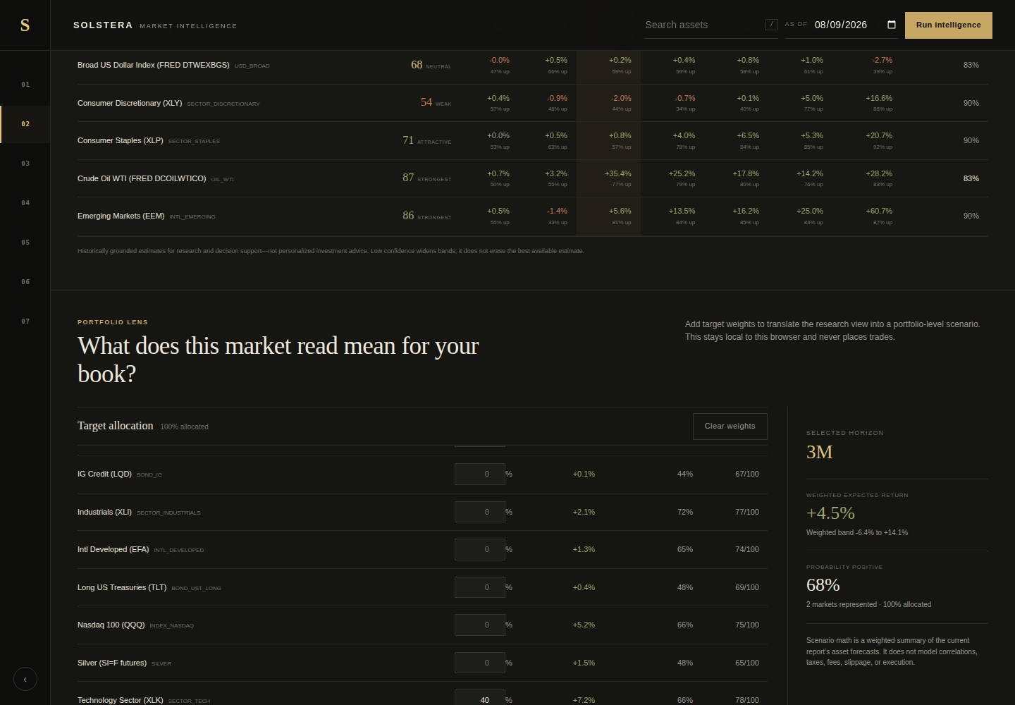 Portfolio Lens weighted local scenario