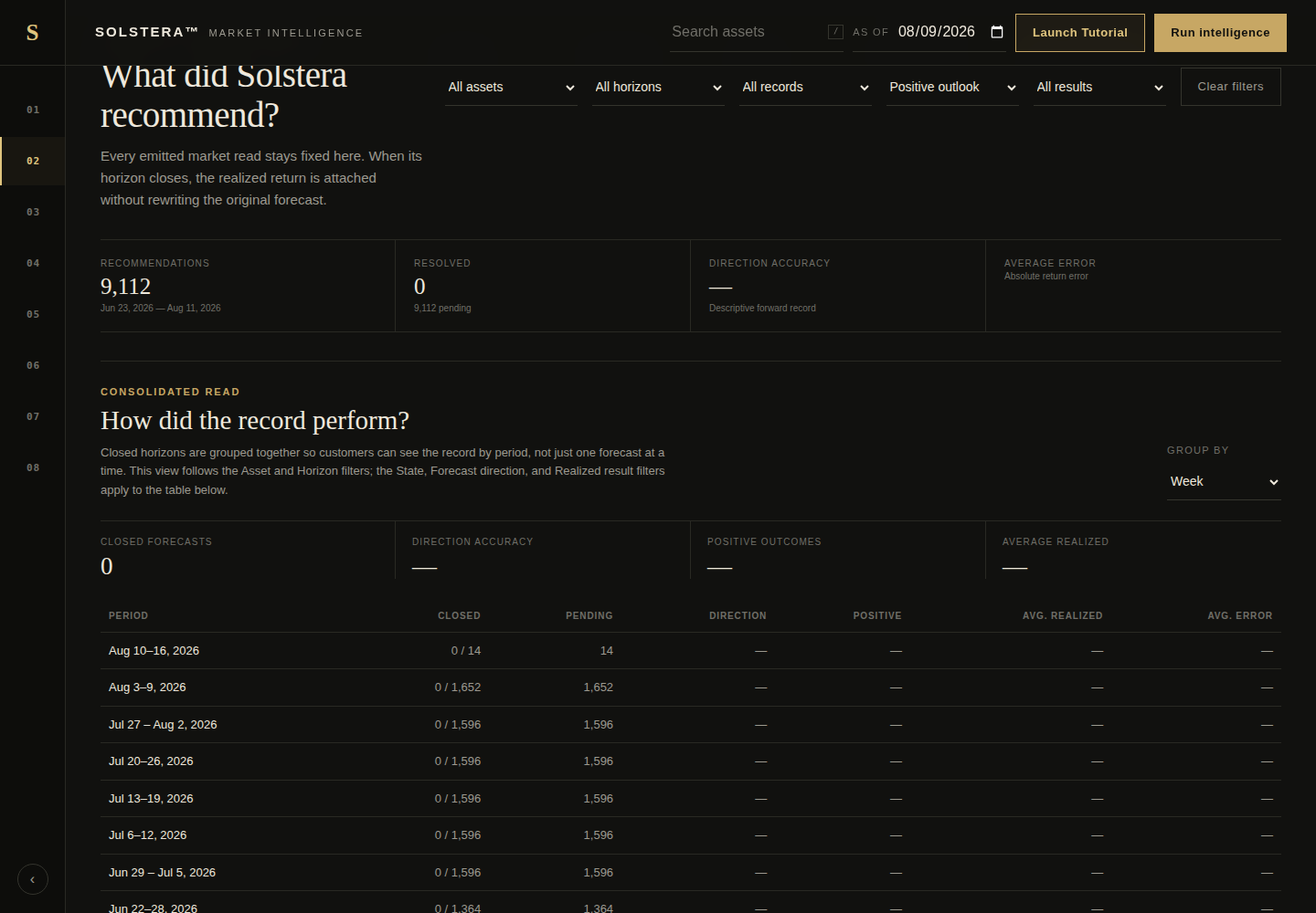 Multi-asset forward outlook filtered by positive probability