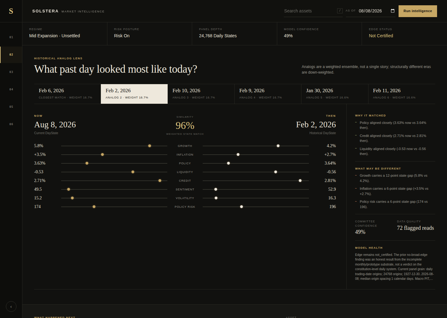 Current Market Intelligence regime and outlook workspace